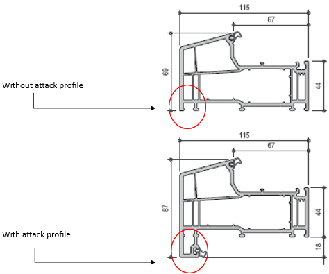 attack profile